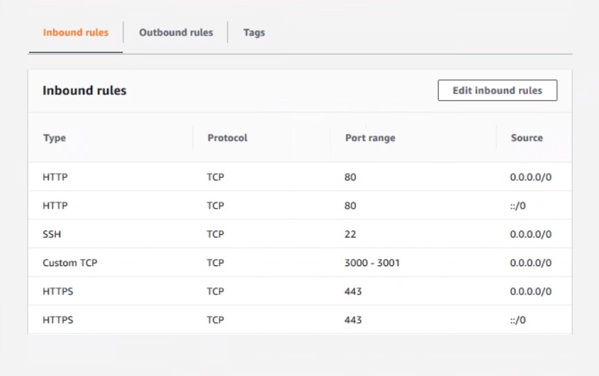 Kilo SSL - Open Ports